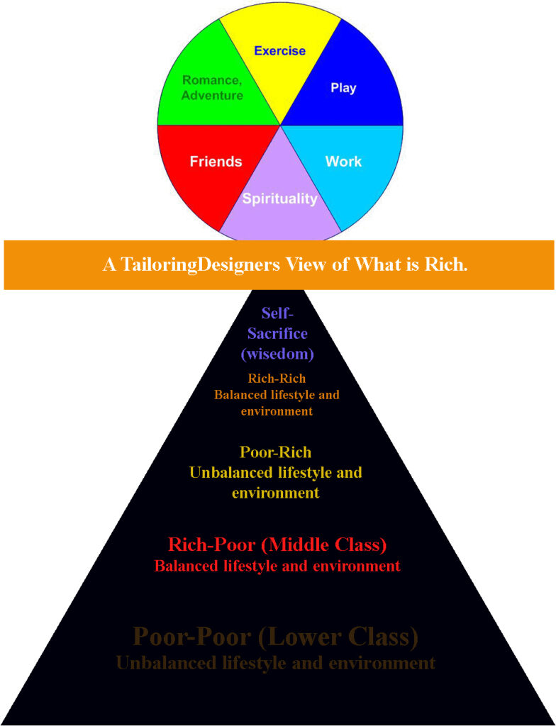 Rich without health is poor