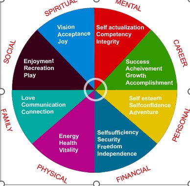 Self improvement for self esteem
